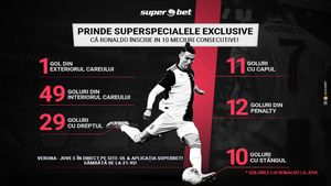 (P) 17 Superspeciale pentru un nou record Ronaldo