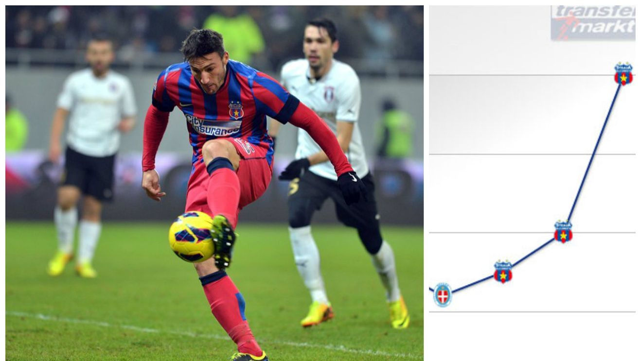 FABULOS! Piovaccari a încheiat anul în forță! Efectul "Steaua": maxim istoric atins de italian. Cât valorează acum