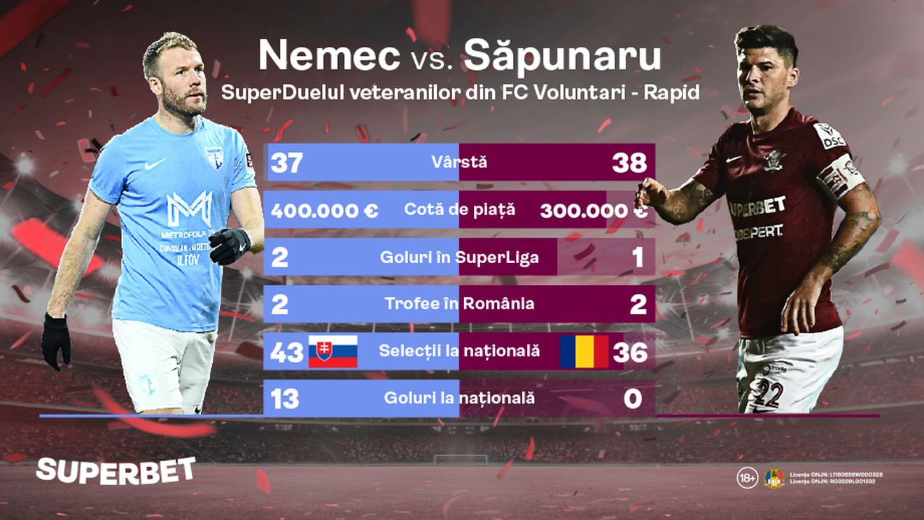 ADVERTORIAL | Nemec vs. Săpunaru, SuperDuelul veteranilor din FC Voluntari - Rapid