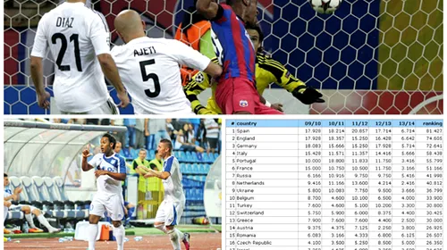 Golul lui Tatu urcă România în clasamentul coeficienților UEFA! Visăm din nou la două echipe în Liga Campionilor