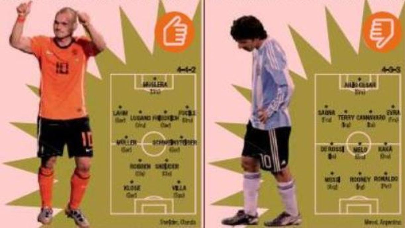 TOP&FLOP** Nemții, 'stăpâni' în 11-le ideal al CM! Messi și Ronaldo în echipa "rataților"