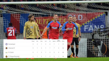 Final nebun în grupa Stelei! Astra a devenit favorită în Grupa E. CALCULE pentru primăvară: Steaua se poate califica și cu un egal la Villarreal, iar Astra are șanse și dacă pierde cu Roma