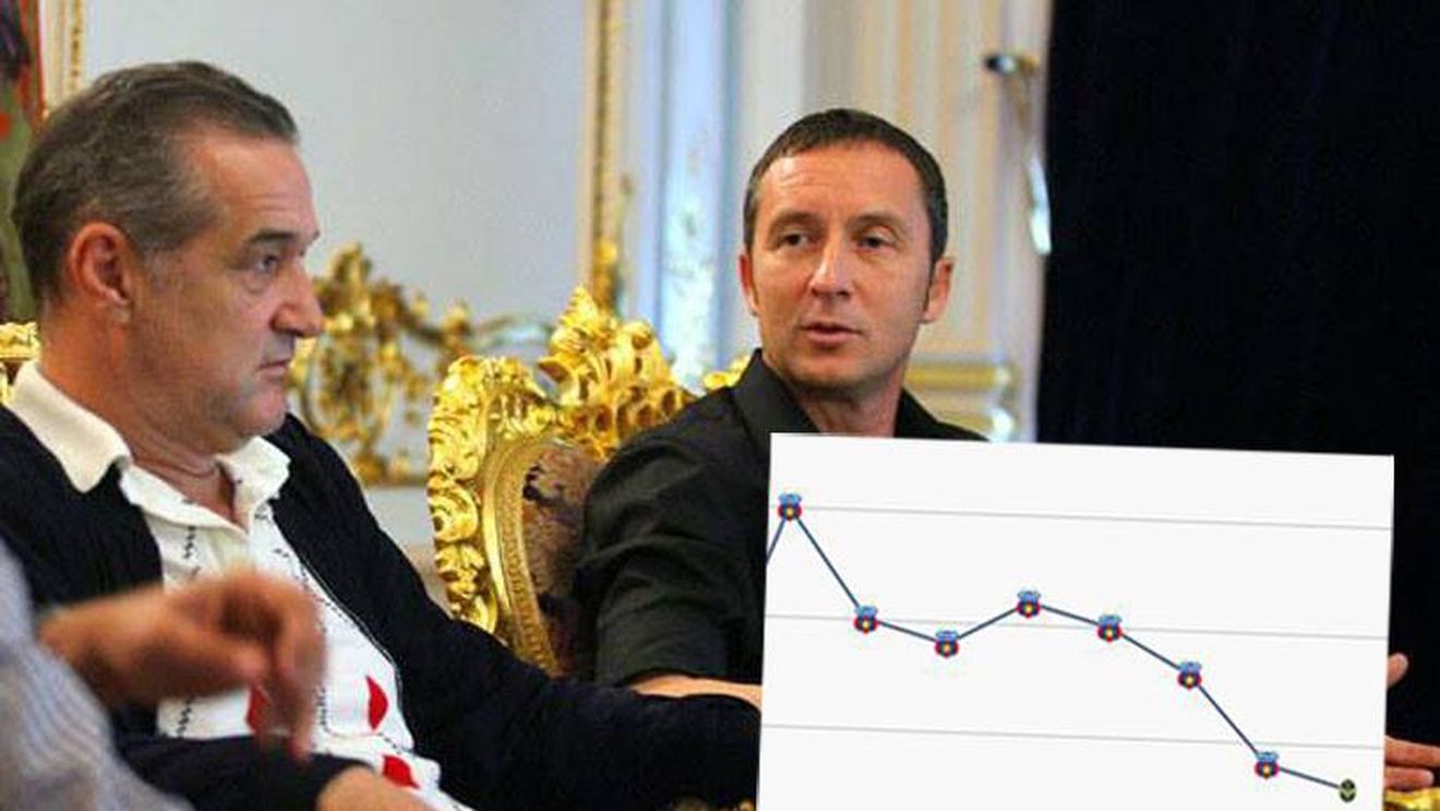 "MM a luat-o razna, eu îl vreau". Pariul lui Becali a ajuns să nu mai valoreze aproape nimic după ce a părăsit Steaua. Cât costă