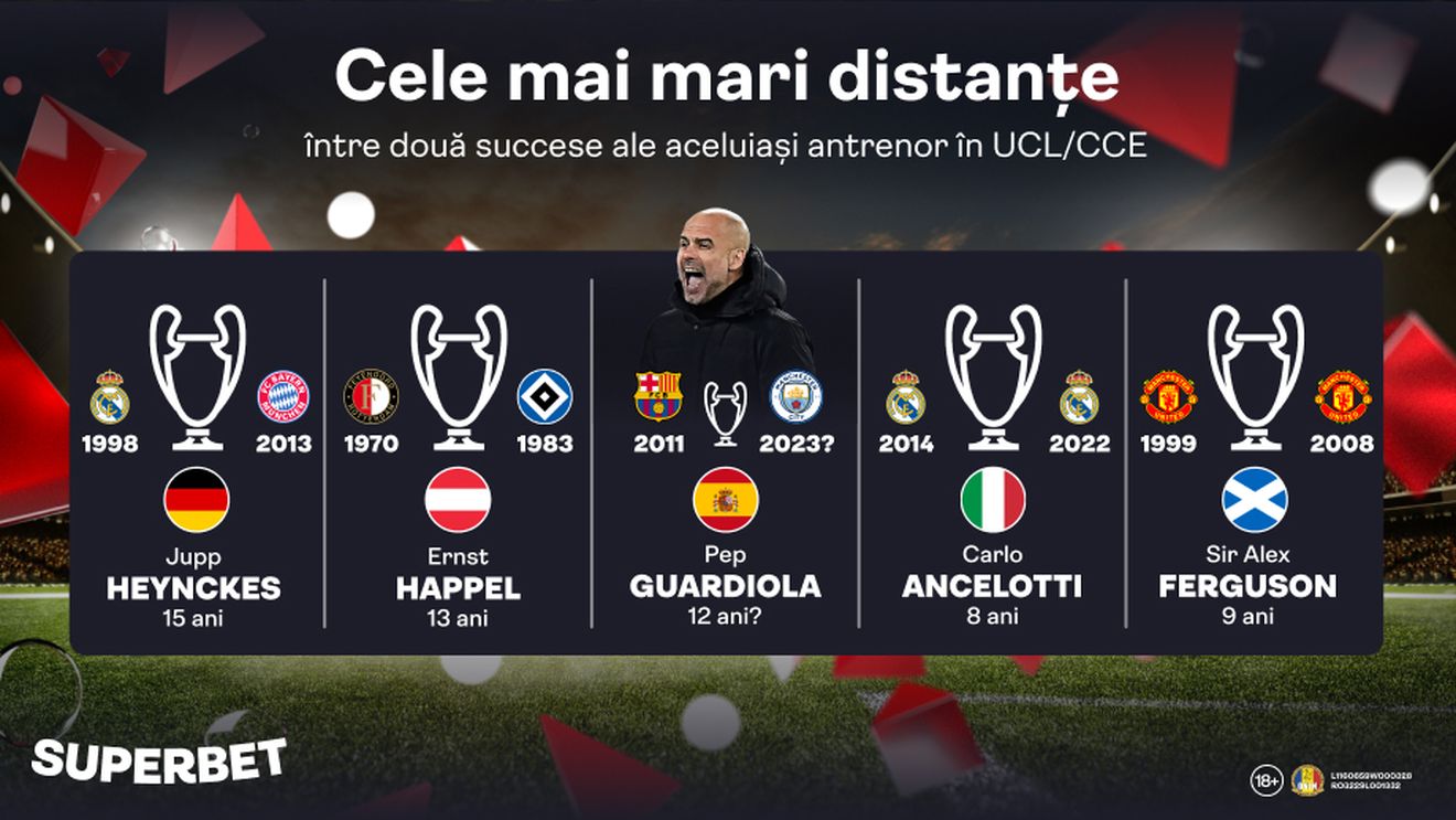 Armata Generalului Pep sau Interul și originile sale defensive? Vezi Oferta pentru Superfinala City - Inter