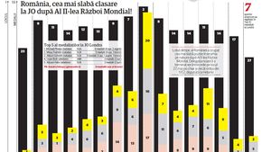 ProSport vă prezintă momentele importante de la JO din Londra:** între Phelps și fabulosul aur al lui Alin Moldoveanu