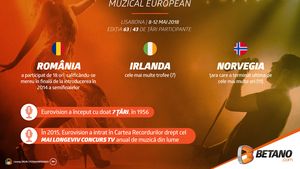 (P) Concursul Muzical European: ce șanse au The Humans?