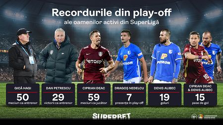 Start în cel mai tare play-off din istoria SuperLigii! Cine sunt vedetele care domină capitolele importante