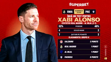 ADVERTORIAL. Fotbalul spectaculos continuă la Mondialul Cluburilor! Urmează Real Madrid vs Pachuca