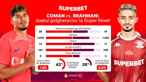 ADVERTORIAL | Derby-ul fanilor, al lui Rrahmani și al lui Coman. SuperOfertă pentru Rapid – FCSB