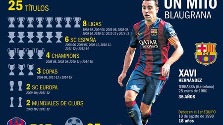 Xavi, "ADIO" perfect de la Barcelona: "Nu puteam cere mai mult!" 25 de trofee în 18 ani pe Camp Nou | FOTO