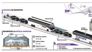 Pază "Galactică"!** 1000 de agenți i-au păzit pe Ronaldo & Co în Albania!