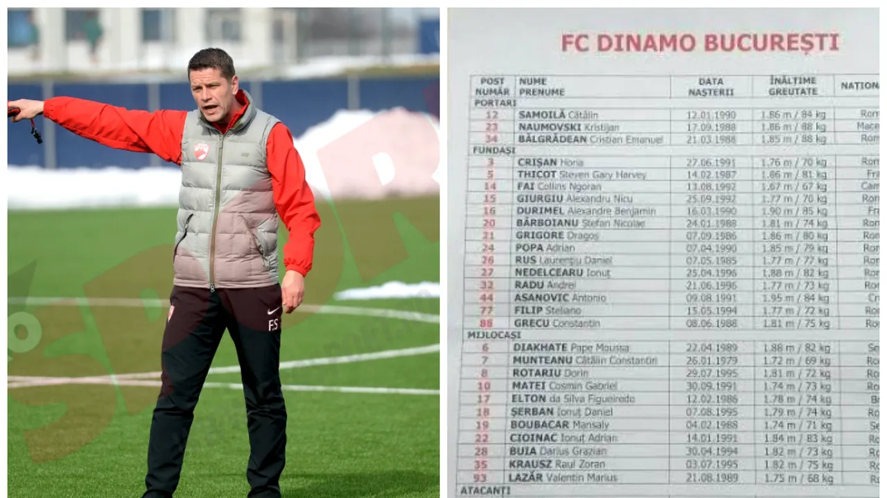 FOTO: Cei 32 de jucători pe care Dinamo se va baza în retur. Stoican: 