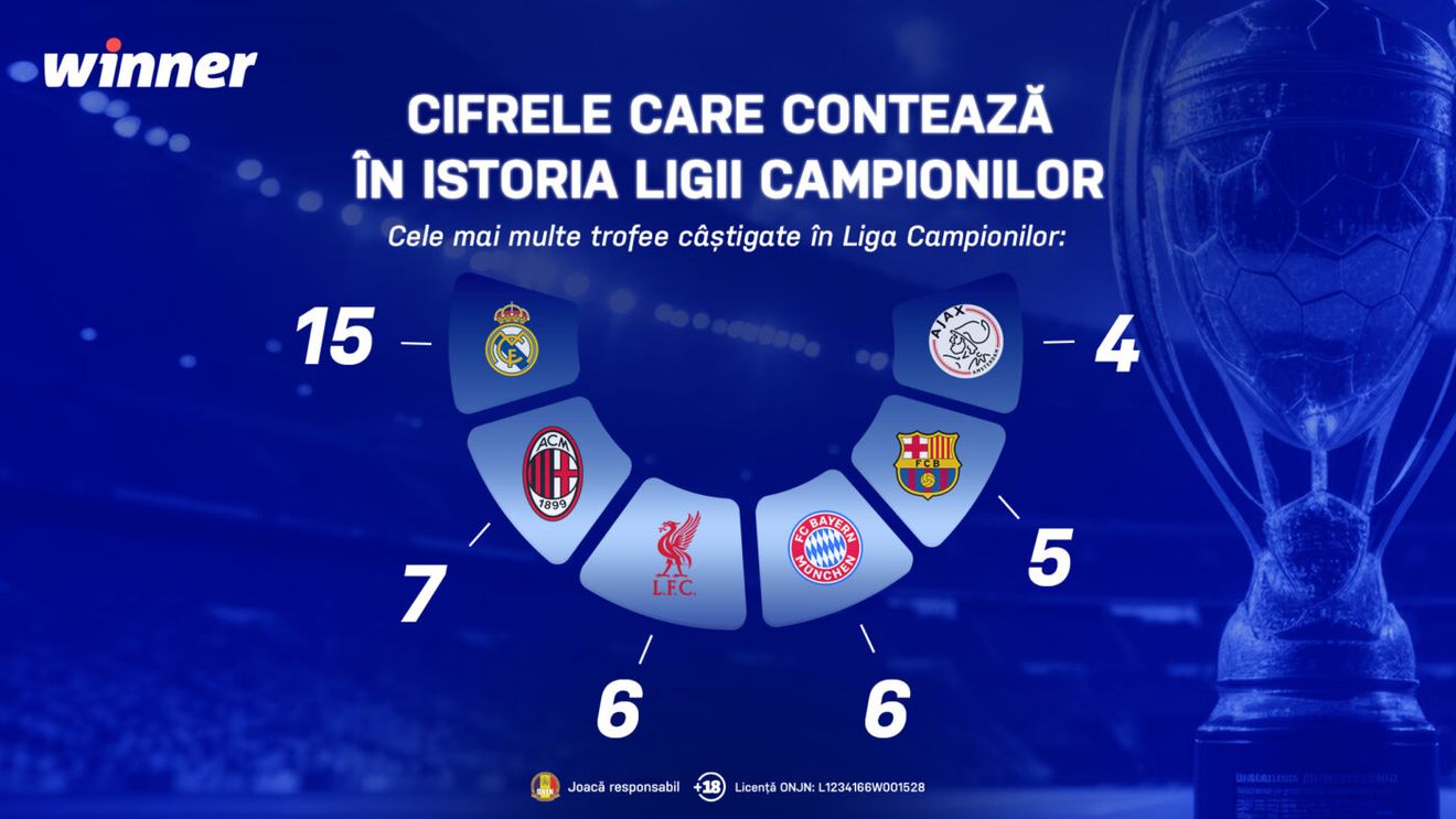 ADVERTORIAL. INFOGRAFIC: Cifrele care contează în istoria Ligii Campionilor