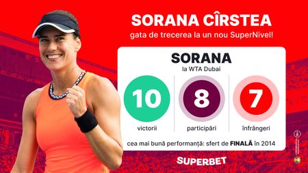 WTA Dubai, șansa Soranei! Trece Cîrstea la un SuperNivel? (P)