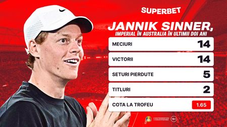 Australian Open, sub semnul lui Sinner! Ce spun Cotele Superbet? ADVERTORIAL