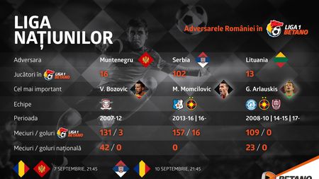 (P) Liga Națiunilor: Adversarele României în Liga 1 Betano
