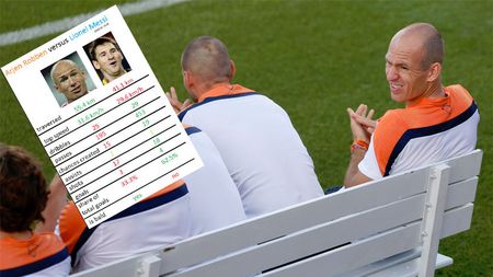 EPIC! Messi nu are cum să bată niciodată asta. Olandezii au găsit înaintea semifinalei capitolul la care Robben îl umilește