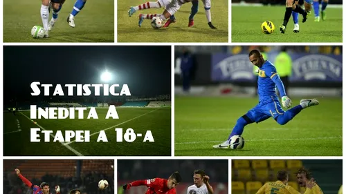 Statistica inedită a primei etape din returul Ligii 1