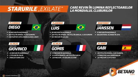 INFOGRAFIC: Starurile "exilate" revin în centrul atenției la CM al Cluburilor