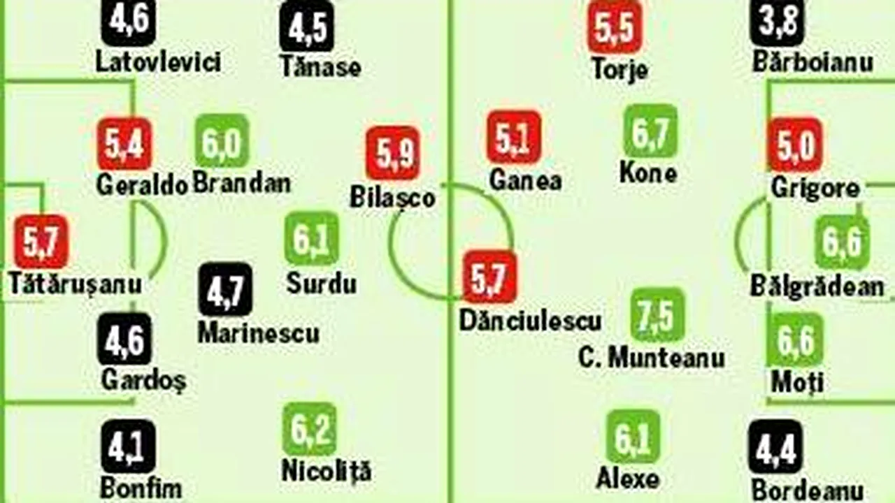 Analiza statistică a derby-ului Steaua - Dinamo