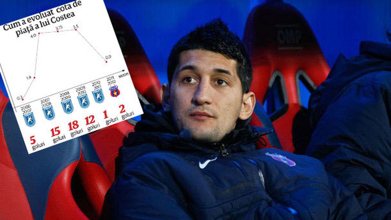 A apus Steaua lui?** "Pe Florin Costea nu-l vrea nimeni!" Cum s-a prăbușit cota unuia dintre cei mai talentați jucători din Liga 1
