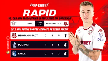 Rapid, spre play-off! Giuleștenii sunt favoriții Cotelor Superbet contra lui Hermannstadt. ADVERTORIAL