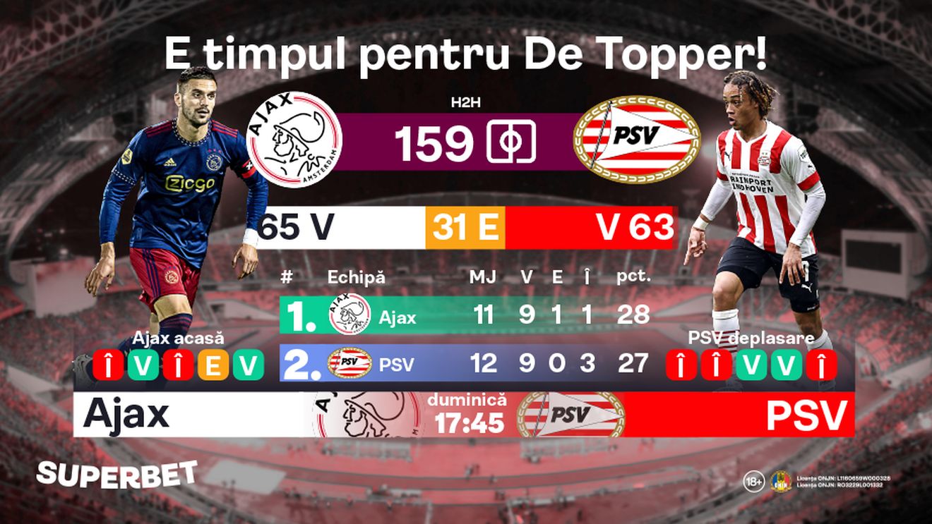 ADVERTORIAL | Show în campionatul olandez: e timpul pentru De Topper
