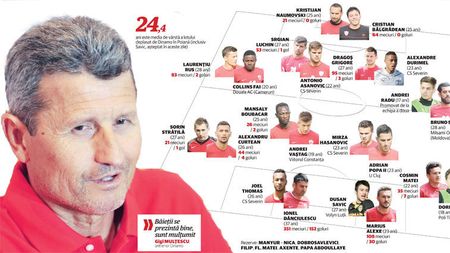 New Dinamo, varianta Mulțescu! Cum arată noua echipă a "câinilor"
