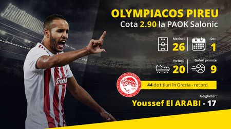 Grecia: PAOK - Olympiakos se joacă fără inima din tribune! La ce să fii atent dacă vrei să pariezi pe derby-ul Greciei!