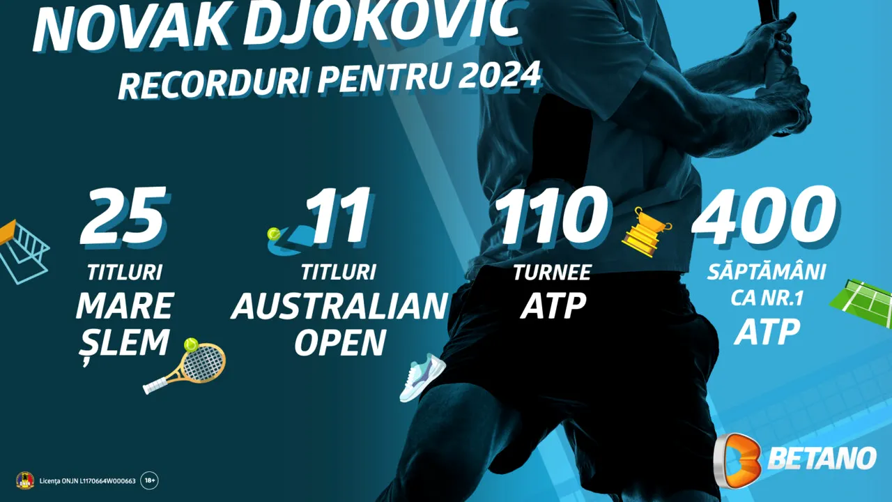 ADVERTORIAL. Recordurile pe care Novak Djokovic le poate stabili în 2024. Ofertă specială pe Betano în a doua săptămână la Australian Open