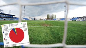 Datoria gigant a fotbalului românesc la bugetul de stat: 133,8 milioane de euro