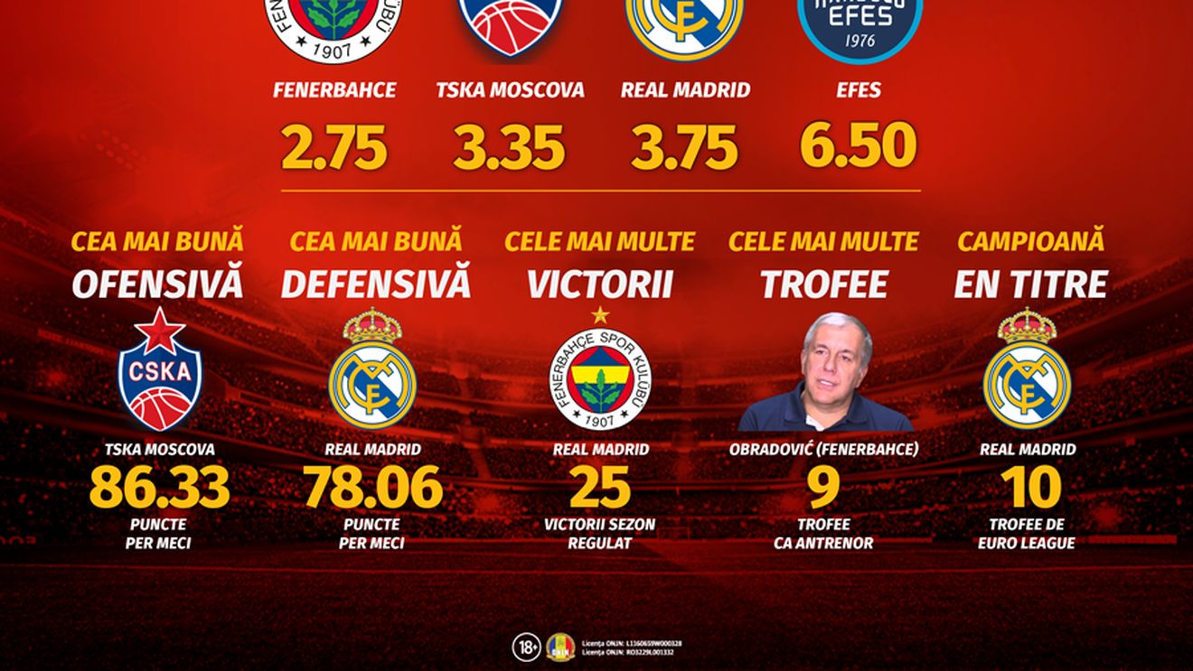 (P) Final Four-ul Euroligii de baschet în direct la Superbet