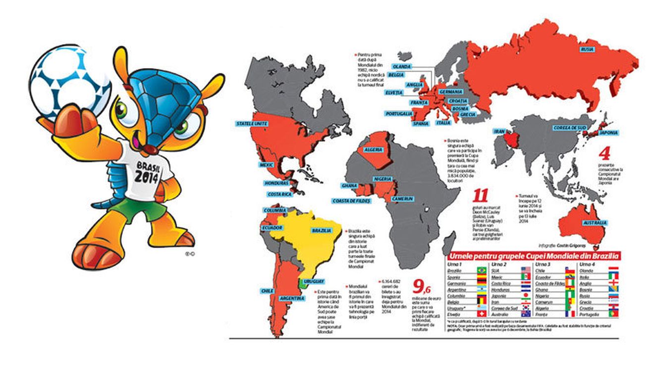 Premiantele merg la Rio! S-au stabilit cele 32 de echipe care vor participa la Mondial. Uruguay, ultima calificată