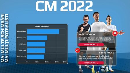 (P) Infograficul cu 22 de date pentru Mondialul din 2022