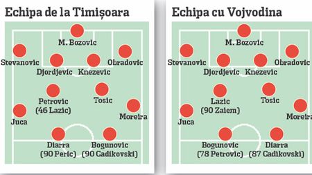 Partizan câștigă tot