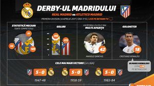 (P) Derby-ul Madridului, live pe Betano TV