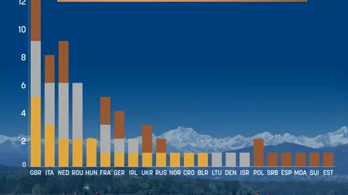 România a cucerit 6 medalii la Campionatele Europene de canotaj de la Varese din perioada 9-11 apilie 2021. Cum arată clasamentul pe medalii