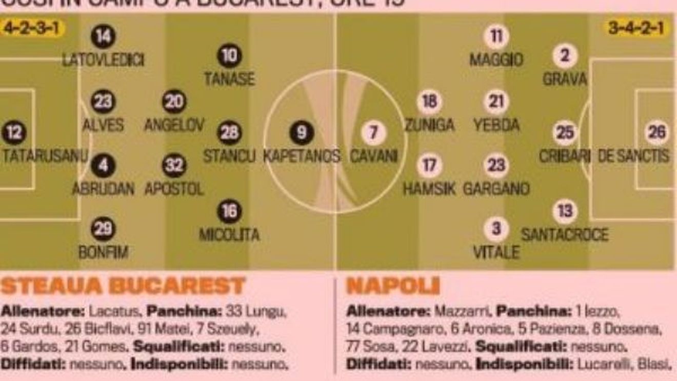 Patru "transferuri" din Italia! Vezi noii jucători "acontați" de Steaua! :)