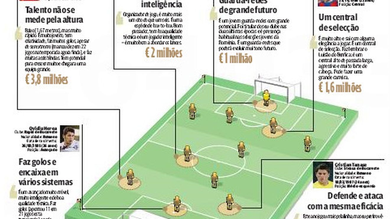 Torje, Tănase, Lazăr și Gardoș, propuși în Portugalia!** Cei mai buni 6 români din Liga 1, în viziunea lui Conceicao