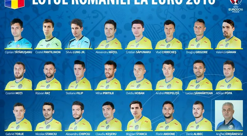 OFICIAL | Lotul României pentru EURO 2016: Alex Maxim e al cincilea jucător OUT. Cei 23 de jucători aleși de Iordănescu. VIDEO


