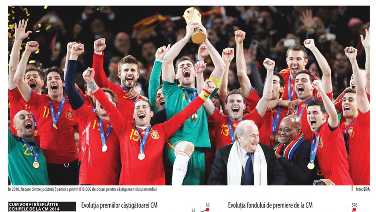 Cel mai bogat Campionat Mondial din istorie: câștigătoarea va primi 36 de milioane de dolari