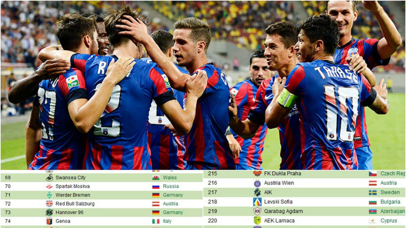 Toată atenția Europei, spre Steaua - Trencin. De ce meciul e OFICIAL cel mai tare din preliminarii 