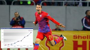 I-au refuzat pe englezi și se pot felicita. Chiricheș a ajuns la un preț istoric. Ce s-a întâmplat cu cota lui după ce a fost blocat