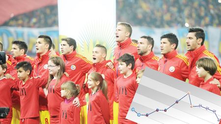 Stancu, record istoric! Cota lui a "explodat", vârful a urcat direct în topul celor mai "de preț" jucători români. Cât a ajuns să coste golgheterul