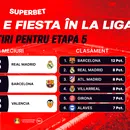 E weekend, e fiesta în La Liga! Pozițiile în clasament și meciurile rundei. ADVERTORIAL