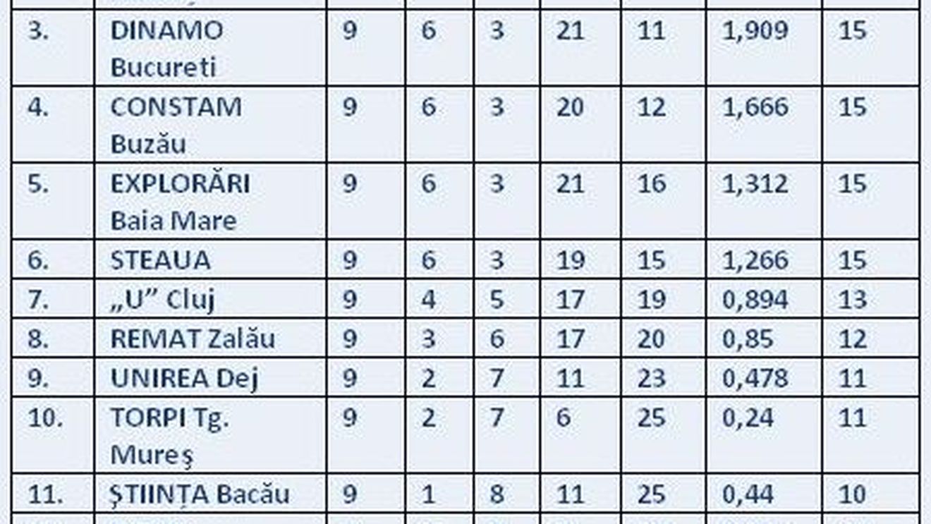 Steaua a câștigat derbyul cu Dinamo