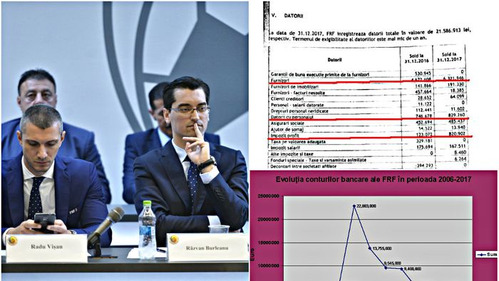 EXCLUSIV | Moștenirea Burleanu: următorul șef al FRF găsește datorii urgente de 4,8 milioane de euro. Din conturi au dispărut, în ultimul an, 700.000 de euro. Cu cât a urcat venitul net din federație în 2017 | INFOGRAFICE + ACTE