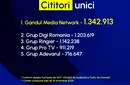 Gândul Media Network, din nou grupul de presă nr. 1 din România