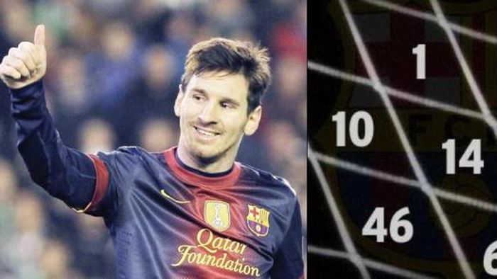 Șapte minute în care BarÃ§a uită să se bucure!** "Harta neagră" a momentelor lui Messi. Ce au găsit spaniolii după ce au săpat adânc