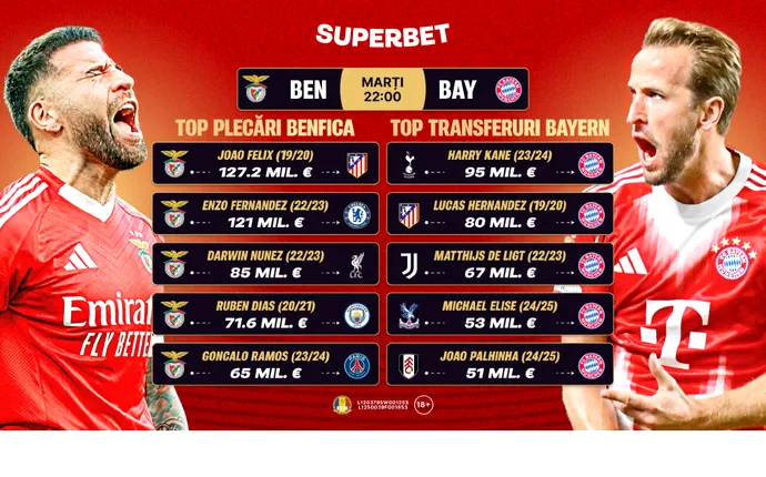 Derby pentru primul loc în Grupa C. Super Cote pentru Benfica – Bayern